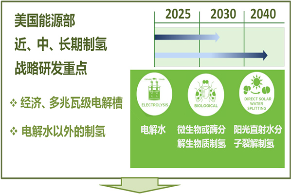 電解槽技術(shù)