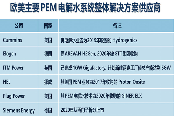無(wú)隔膜電解槽