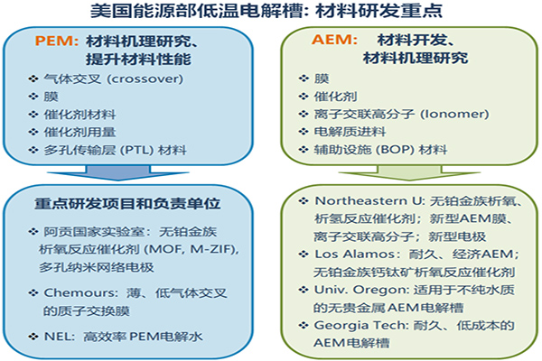 次氯酸發(fā)生器