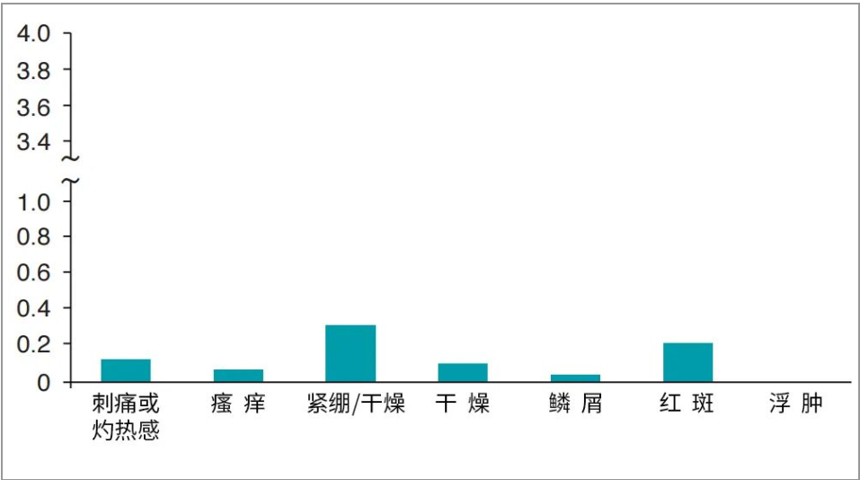 次氯酸發(fā)生器分析表
