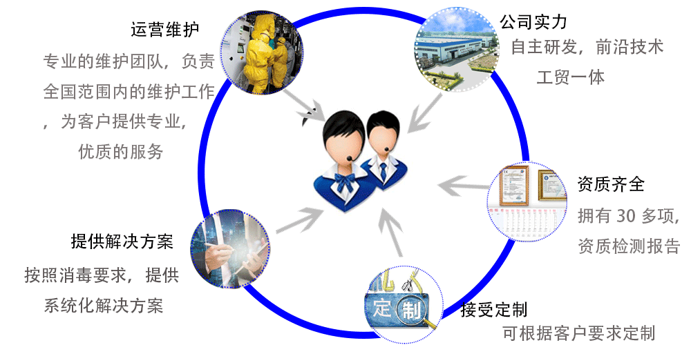 我們的服務