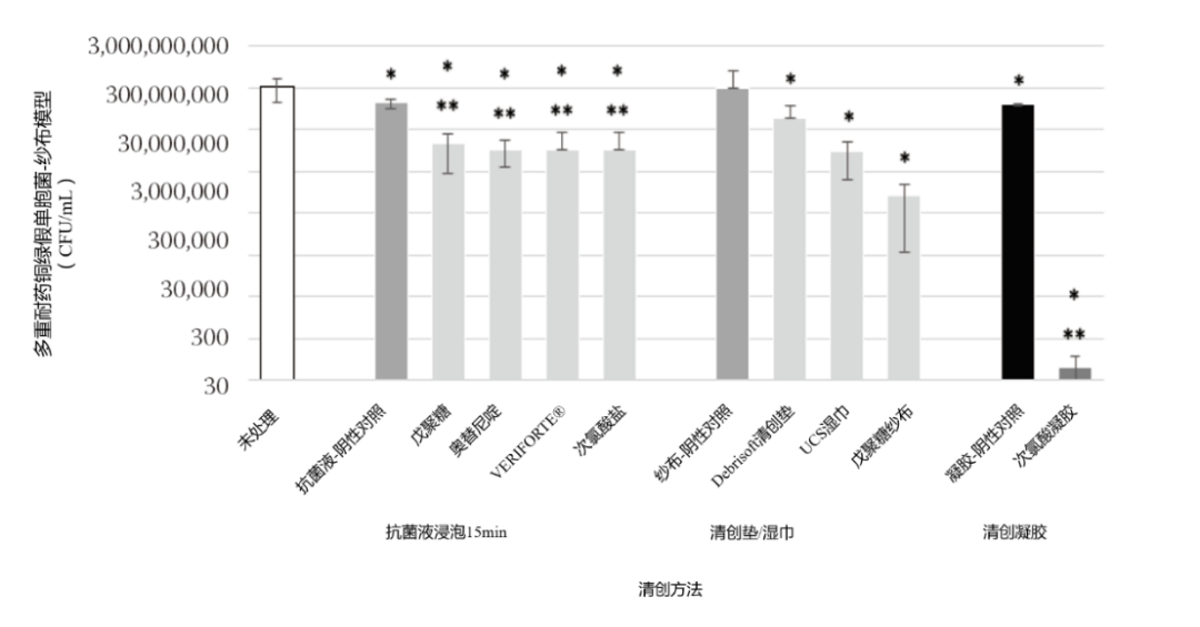 殺菌效果研究.png