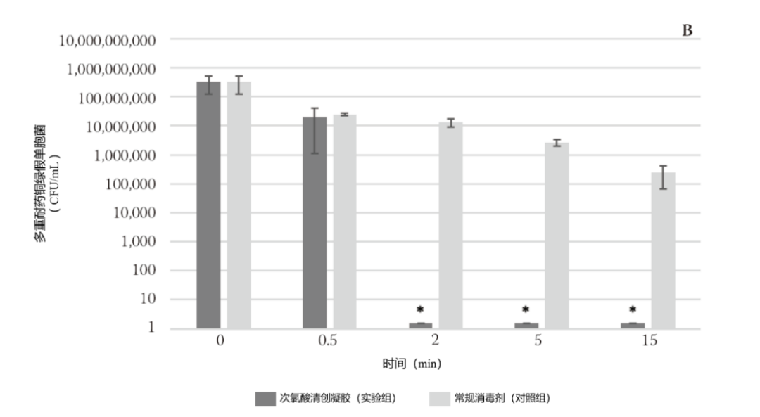 殺菌效果研究.png