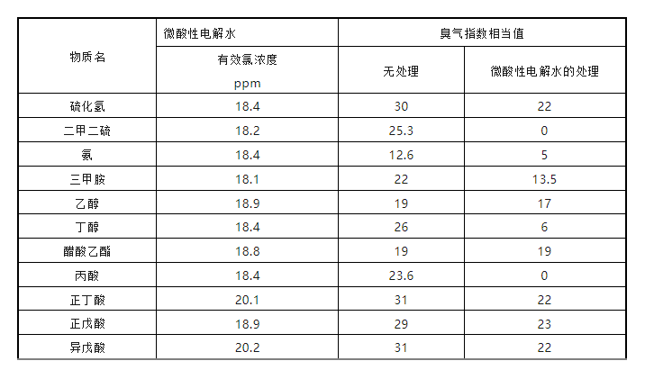 次氯酸濃度.png