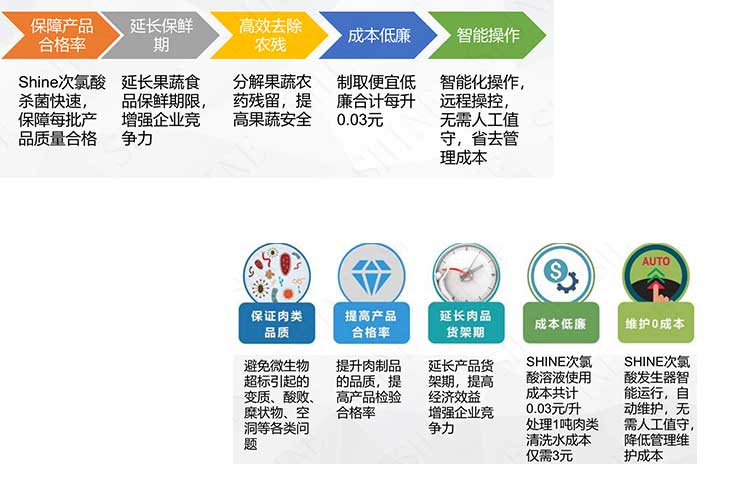 次氯酸發(fā)生器在肉類加工行業(yè)的應用